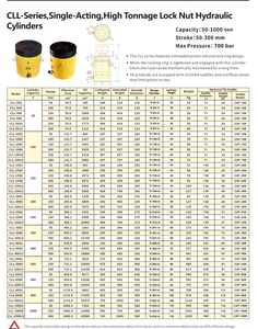 CLL-1502 Cilindro Hidráulico de 150 Toneladas con Tuerca de Bloqueo, Reemplazo del Cilindro Hidráulico de Simple Efecto de Alto Tonelaje ENERPAC para Elevación Industrial - Product Image 2