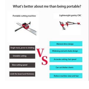 Tavolo da Taglio al Plasma CNC a Grandezza Naturale con Gantry - Tagliatrice al Plasma ad Aria con Inverter Cut 100 per Taglio Industriale di Metalli - Product Image 6