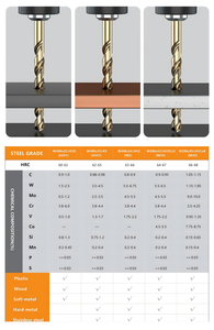 مجموعة مثاقب لولبية DT من 8 قطع، بساق مخفض، فضية، ديمينج، حجم كبير، HSS كوبالت، بطلاء أكسيد أسود، لحفر المعادن، في صندوق خشبي - Product Image 6