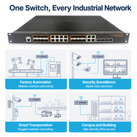 Switch SFP Administrado para Montaje en Rack Industrial, 16 Puertos de Fibra, 8 Puertos GE RJ45, 4 Puertos Combinados, 1U, 19 Pulgadas, Switch de Red L2