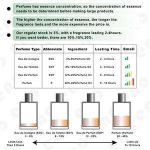 Création de parfum personnalisée de haute qualité, sûre, non toxique, ODM OEM, étiquette privée, design exclusif - Product Image 3