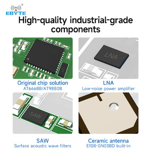 Ebyte ODM E108-GN03 Series UART/GPIO BDS/GPS/GLONASS GNSS Multi Mode Satellite Positioning and Navigation Module Test Suite - Product Image 6