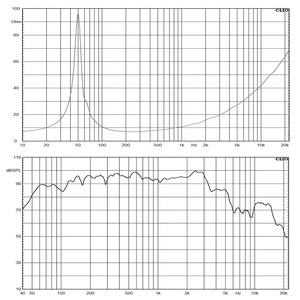 Woofer 12 Inch Neodymium Professional Sound Equipment <strong>Line</strong> <strong>Array</strong> PA System 12'' Midbass Speaker OEM - Product Image 2