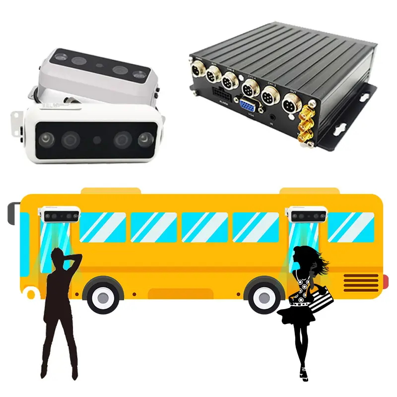 Automatische Mensen Tellen Sensor 8ch Sd 4G Gps Mdvr Passagiersteller Camera Voor Busvoertuig