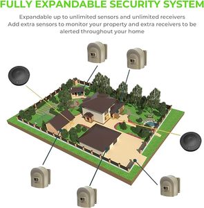 Hệ Thống Báo Động Dầm An Ninh Pin Sạc Được Hệ Thống Báo Động Đường Lái Xe Gia Đình Báo Động Phát Hiện Chuyển Động Không Dây - Product Image 4