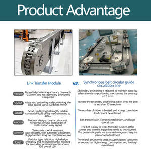 Zincir Dairesel Konveyör Üreticileri Yüksek Hassasiyetli Bağlantı Tipi İndeksleme Konveyör Sistemi - Product Image 5