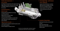Actuadores Lineales Sin Escobillas de Imán Permanente de Alto Torque con Tornillo de Rodillos Planetarios para Robots Humanoides, Empuje Nominal de 3200N, Máximo 5000N