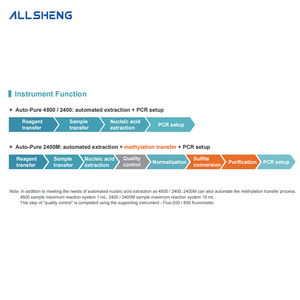 Hoàn toàn tự động DNA Methyl hóa phòng thí nghiệm tự động pipetting xử lý chất lỏng cụ nucleic axit Hệ thống thanh lọc - Product Image 4