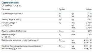 ลดราคา H9QP ชิป LED Osram กำลังสูง 3838SMD สีแดง 3V 3w 5w บนฐานอะลูมิเนียม 8 มม. มุมมองกว้าง 120 องศา รับประกัน 3 ปี - Product Image 5