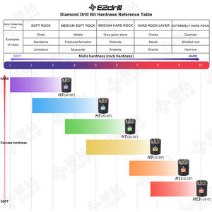 Broca de Diamante EZdrill HQ Forjada para Exploración Mineral, Roca Dura y Formaciones Inestables - Product Image 4