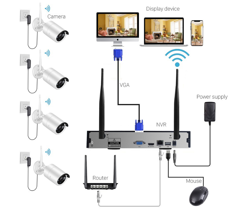 Security Camera System Wireless WiFi 8 Channel 1080P NVR 8PCS 1080P 2.0MP CCTV WI-FI IP Cameras for Homes Surveillance Cam CC502