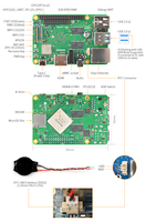 Fourniture d'usine NanoPi M4B carte de développement RK3399 double caméra 2 Go de mémoire prend en charge l'extension Raspberry PCIE