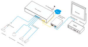 พอร์ต Gigabit 4 Poe พร้อมพอร์ต SFP 2 พอร์ต สวิตช์ PoE แบบจัดการได้ รองรับมาตรฐาน IEEE 802.3 Af/at - Product Image 3