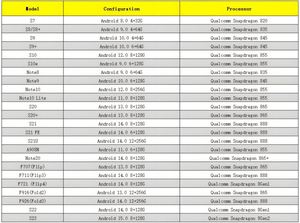 Servidor para Granjas de Teléfonos, Placa Base para Teléfonos Móviles, Chasis 2U con Función OTG para Cajas de Granja, Memoria Personalizada, Fácil Acceso para 100 Teléfonos - Product Image 5