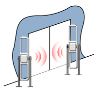 Sistem EAS pabrik Zhongchen SC-AM9800 desain terbaru untuk supermarket hotel dan pusat perbelanjaan antena anti-maling AM