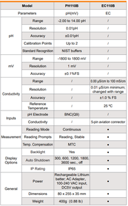 PH110B Lab pantalla LCD digital eléctrica de alta precisión medidor de pH pluma con compensación de temperatura automática/manual - Product Image 6