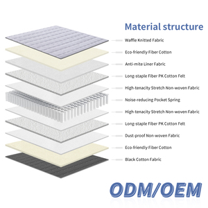 Unique Modern King <b>Queen</b> Size Orthopedic Silent Independent Pocket Spring <b>Mattress</b> Hotel School Bedroom Custom Private Label - Product Image 2