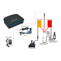 FUJIN IRRIGATION capteur décodeur accessoires contrôleur multi-voies électrovanne dispositif connecté FJKR052-C