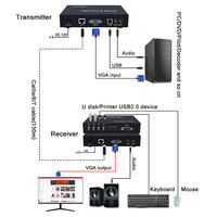 Extenseur KVM VGA 4K sur câble Cat5e/6/7 jusqu'à 150 m, prend en charge USB2. Extenseur de microphone audio HDBaseT 150 mètres