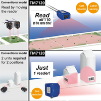 Escáner de código QR fijo OEM IP67 Escáner de código de barras fijo industrial Ethernet 2D para la industria farmacéutica de la línea de montaje del transportador