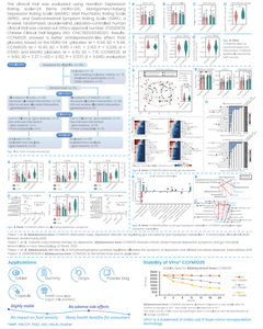 OEM/ODM Gummy-Major Dépression Dépressive Bifidobacterium Breve CCFM1025 100 milliards UFC/g Coloré Personnalisé - Product Image 6
