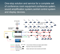 Sistema de Audio Profesional para Conferencias con Cable SONBS, Unidad de Micrófono y Altavoz, Interpretación Simultánea, WiFi 5G