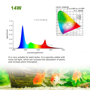 Fullgain Full Spectrum Mini Pop Bloom <span class=keywords><strong>Nano</strong></span> Plant <span class=keywords><strong>Aquarium</strong></span> Light <span class=keywords><strong>Aquarium</strong></span> <span class=keywords><strong>Led</strong></span> Lighting 90w With hang Kit  <span class=keywords><strong>Aquarium</strong></span> Hanging Light - Product Image 5