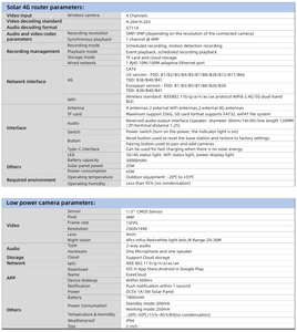 Bán buôn giá rẻ nhất năng lượng mặt trời 4G Router Wifi Kits 4-kênh năng lượng mặt trời 4G/NVR Set 4MP độ nét cao năng lượng mặt trời máy ảnh - Product Image 4