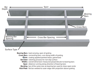 Canal <span class=keywords><strong>de</strong></span> drainage <span class=keywords><strong>de</strong></span> tranchée d'entrée avec couvercle <span class=keywords><strong>de</strong></span> grille en fonte d'acier inoxydable <span class=keywords><strong>de</strong></span> résine - Product Image 5
