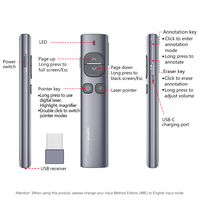 Puntero láser Digital/físico para presentador inalámbrico, 3 tipos, puntero de ratón de aire, compatible con lupa de resaltado