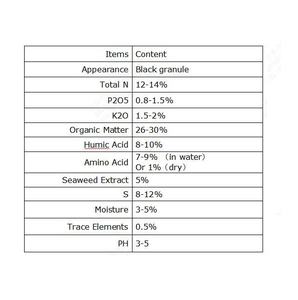 Gránulos Orgánicos NPK de Origen Vegetal que Contienen Ácido Húmico, Aminoácidos, <span class=keywords><strong>Azufre</strong></span> y Oligoelementos para Cultivo de Cacao - Product Image 3