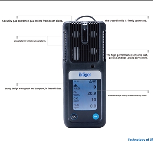 EX giấy chứng nhận công nghiệp sử dụng công nghệ Đức Drager X-AM2500 kỹ thuật số cầm tay oxy <span class=keywords><strong>Detector</strong></span> - Product Image 3