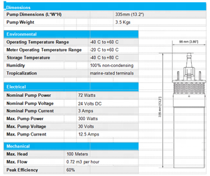 ปั๊มน้ำสแตนเลส 12 ลิตร/นาที 12/24 โวลต์ / ปั๊มจุ่มใต้น้ำพลังงานแสงอาทิตย์สำหรับโครงการเกษตรกรรม - Product Image 5