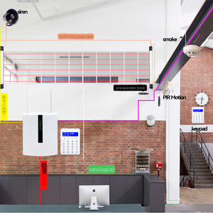 جهاز تحكم عن بعد لاسلكي صناعي FC7664PRO بـ 8 مناطق، نظام إنذار أمني رقمي للمنازل والأعمال - Product Image 5