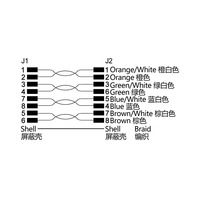 Connecteur automobile M12 8 broches X-Code femelle à montage frontal vers câble adaptateur RJ45 8P8C avec contacts en alliage de cuivre blindés, indice de protection IP67