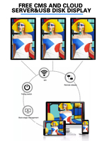 Pantallas de Señalización Digital para Interiores con Montaje en Pared de 13.3", 15.6", 18.5", 21.5", 27" y 32" con Sistema Android para Señalización en Puertas de Ascensor