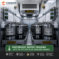 Firebird.China.overland.truck.freight.DDP.all.inclusive.cost.send.cargo.details.to.get.your.quick.quote
