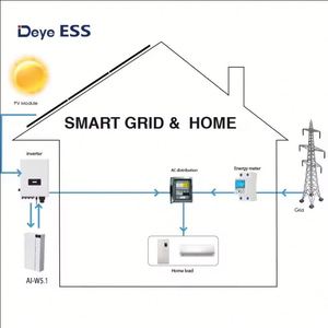 แบตเตอรี่ Deye รุ่น AI-W5.1-5/6/8/P1-EU AI-W5.1-8/10/12P3-EU LiFePO4 51.2V 5.12kwh ระบบกักเก็บพลังงาน แบตเตอรี่ลิเธียม Deye - Product Image 4