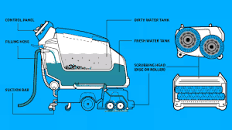 YJ530-1 Attrezzatura per Pulizia Industriale, Robot <span class=keywords><strong>Lavapavimenti</strong></span> Automatico con Spazzola e Tergipavimento - Product Image 6