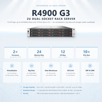 Server Rak R4900 G3 2U Bekas, Prosesor Ganda, DDR4, Kartu Grafis Desktop GPU, Chassis Terkelola, ECC