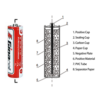 Batería de 1.5v R20 Tamaño D de Alta Resistencia con Cubierta de PVC para Calentador de Agua, Compatible con OEM, Rendimiento Duradero