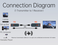 Transmisor y receptor de video HDMI inalámbrico 1080P en oferta, extensor compatible con 1 TX a 2 RX para PC, cámara, computadora portátil, proyector, monitor