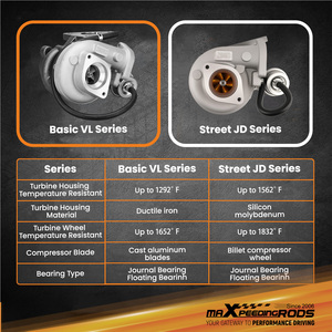 Nissan गश्ती Gr के लिए ब्रांड नया GT1752 टर्बो चार्जर ii वैगन 1997-2000 वाटर कूलिंग 701196-1 rd28i - Product Image 5