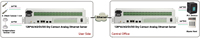 Terminal de mesure et de contrôle à distance monté en rack 1-128 canaux DI/DO/AI/AO vers Ethernet-4G-Lora