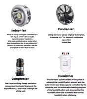 Climatiseur Inverter à faible PUE avec pompe à chaleur au fluor intégrée, écologique, sur pied, avec surveillance automatique à distance
