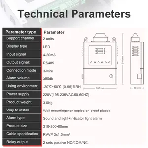 Controlador RS485 1-4 canales CO2 / CO / H2S / O2 Panel de control Detector de gas Sistema de control de alarma de gas
