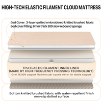 Matelas gonflable en TPU double taille kaki avec sac de rangement pour petits espaces