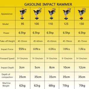 Trung Quốc 168f 170f Chất lượng cao động cơ diesel ngoài trời bền cơ khí nhảy tamping rammers - Product Image 6