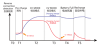 UY2500 2,5kw chargeur solaire de batterie au Lithium 12 volts 100 amp chargeur de batterie au Lithium Ion plomb acide
