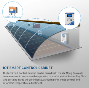 Agricultural IoT Remote Control Cabinet Greenhouse Automation System for Unmanned Rolling <b>Film</b> & Temperature Control - Product Image 3
